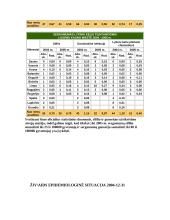 Lytiniu keliu plintančios ligos 13 puslapis