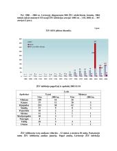 Lytiniu keliu plintančios ligos 14 puslapis