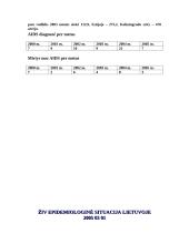 Lytiniu keliu plintančios ligos 16 puslapis