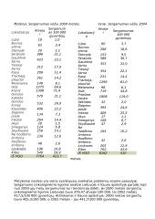 Mirtingumas nuo navikinių ligų 2 puslapis
