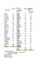 Mirtingumas nuo navikinių ligų 7 puslapis