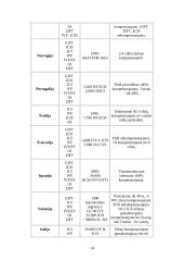 Nevaisingumo samprata, priežastys, rūšys 15 puslapis