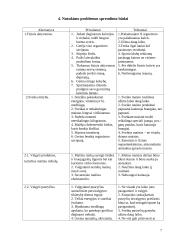 Nutukimo problema, jos sprendimas 7 puslapis