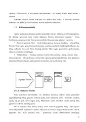 Oracle Spatial naudojimas geografinėse informacinėse sistemose 11 puslapis