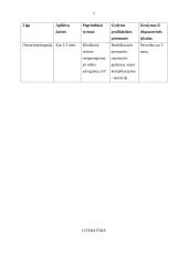 Osteochondropatija 7 puslapis