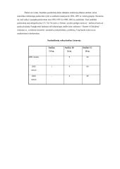 Savižudybės ir pasikorimas 13 puslapis