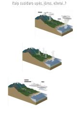 Paviršiniai, požeminiai vandenys ir vandenynai 6 puslapis