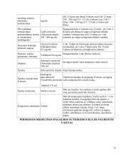 Pirmoji pagalba kai kuriomis gyvenimo situacijomis 13 puslapis