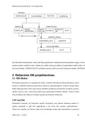 Reliacinės duomenų bazės 10 puslapis