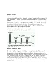 S. aureus atsparumas antibiotikams 6 puslapis