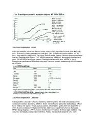 S. aureus atsparumas antibiotikams 7 puslapis