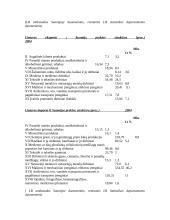 Suomijos politika ir ekonomika 15 puslapis