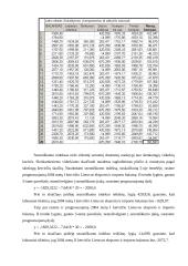 Išsamus statistikos atsiskaitymas 17 puslapis