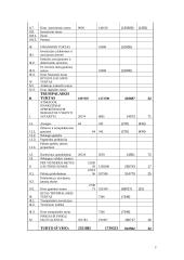 Įmonės finansinė analizė ir skaičiavimai 2 puslapis