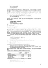 Įmonės finansinė analizė ir skaičiavimai 14 puslapis