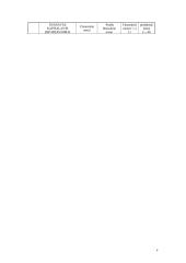 Įmonės finansinė analizė ir skaičiavimai 3 puslapis