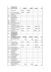 Įmonės finansinė analizė ir skaičiavimai 4 puslapis