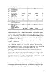 Įmonės finansinė analizė ir skaičiavimai 5 puslapis