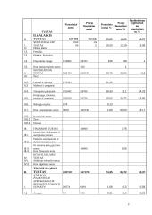 Įmonės finansinė analizė ir skaičiavimai 8 puslapis