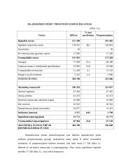 Įmonės AB "Rokiškio sūris" finansinė analizė 12 puslapis