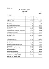 Įmonės AB "Rokiškio sūris" finansinė analizė 14 puslapis