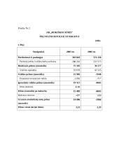 Įmonės AB "Rokiškio sūris" finansinė analizė 15 puslapis