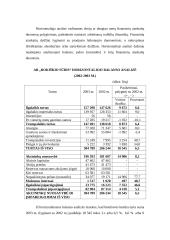 Įmonės AB "Rokiškio sūris" finansinė analizė 3 puslapis