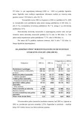 Įmonės AB "Rokiškio sūris" finansinė analizė 4 puslapis