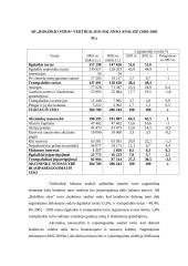 Įmonės AB "Rokiškio sūris" finansinė analizė 6 puslapis