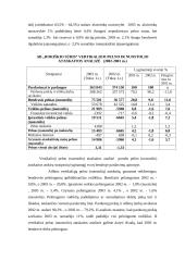 Įmonės AB "Rokiškio sūris" finansinė analizė 7 puslapis