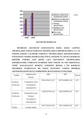 Įmonės finansinė analizė: AB "Stumbras" 13 puslapis