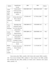 Įmonės finansinė analizė: AB "Stumbras" 16 puslapis