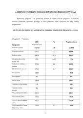 Įmonės finansinė analizė: AB "Stumbras" 20 puslapis