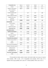 Įmonės finansinė analizė: AB "Stumbras" 5 puslapis