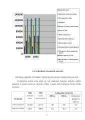 Įmonės finansinė analizė: AB "Stumbras" 6 puslapis