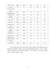 Įmonės finansinė analizė: AB "Stumbras" 7 puslapis