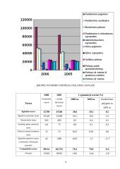 Įmonės finansinė analizė: AB "Stumbras" 8 puslapis