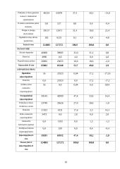 Įmonės finansinė analizė: AB "Stumbras" 9 puslapis