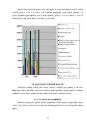 Įmonės finansinė analizė: AB "Stumbras" 10 puslapis
