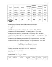 Įmonės finansinė analizė: Kęstučio Nesavo IĮ 11 puslapis