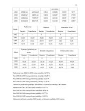 Įmonės finansinė analizė: Kęstučio Nesavo IĮ 12 puslapis