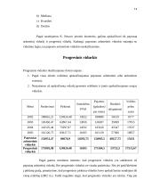 Įmonės finansinė analizė: Kęstučio Nesavo IĮ 14 puslapis
