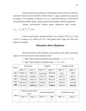 Įmonės finansinė analizė: Kęstučio Nesavo IĮ 16 puslapis