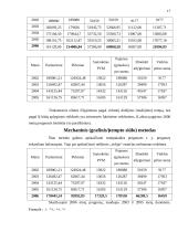 Įmonės finansinė analizė: Kęstučio Nesavo IĮ 17 puslapis