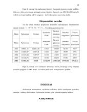 Įmonės finansinė analizė: Kęstučio Nesavo IĮ 18 puslapis
