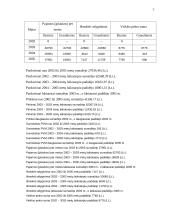 Įmonės finansinė analizė: Kęstučio Nesavo IĮ 7 puslapis
