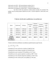 Įmonės finansinė analizė: Kęstučio Nesavo IĮ 8 puslapis
