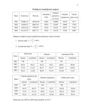 Įmonės finansinė analizė: Kęstučio Nesavo IĮ 9 puslapis