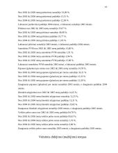 Įmonės finansinė analizė: Kęstučio Nesavo IĮ 10 puslapis