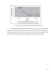 Įmonės finansinė analizė: prekyba buitinės chemijos produktais 17 puslapis